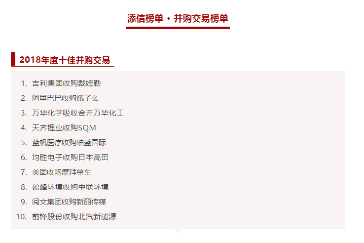 ROYAL皇家88环境收购中联环境被评为2018年度十佳并购交易！